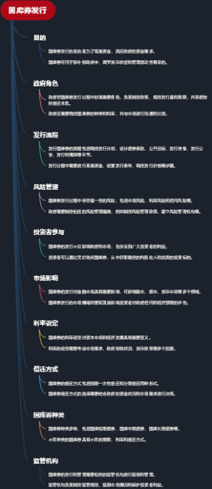 国库券发行