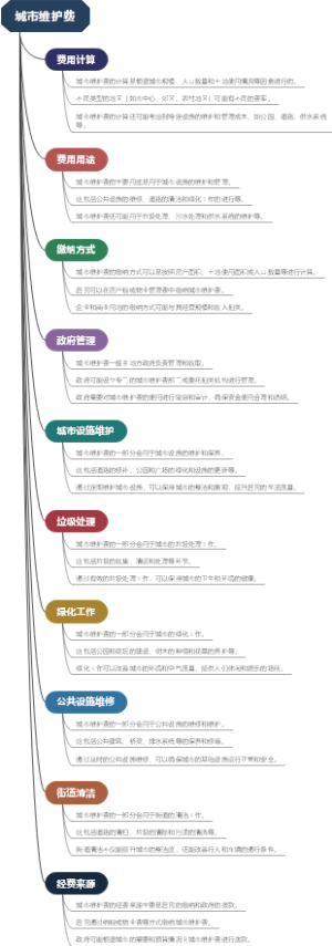 城市维护费