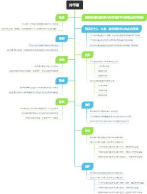 持币量