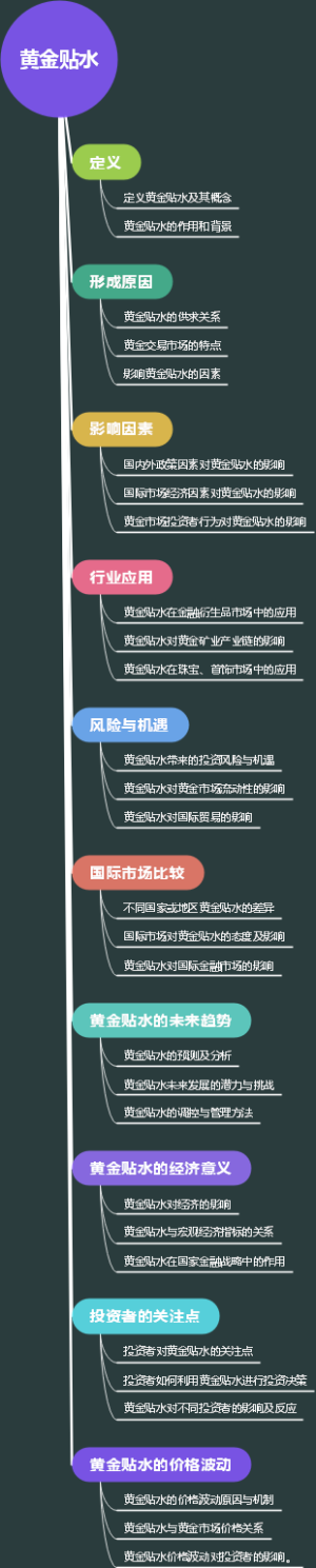 黄金贴水