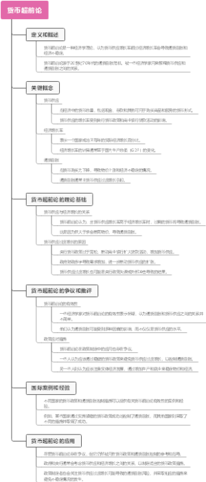 货币超前论