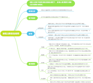 纳税义务发生时间