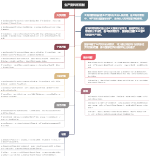 生产资料所有制