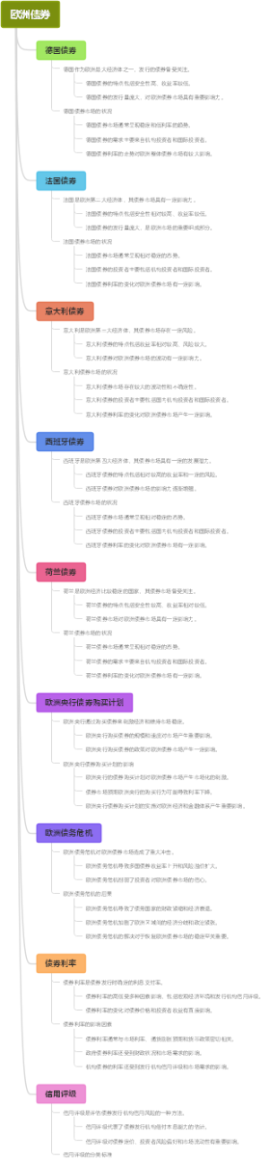 欧洲债券