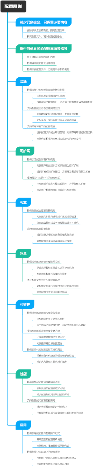 配置原则