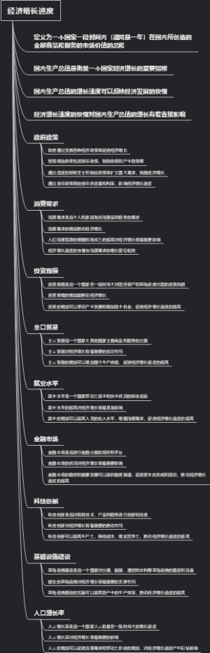 经济增长速度
