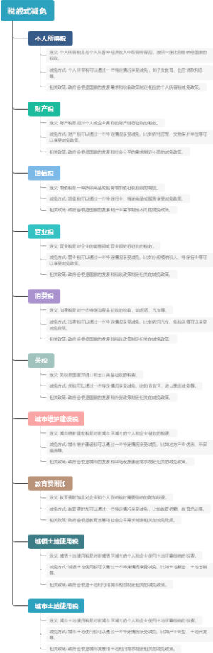 税额式减免