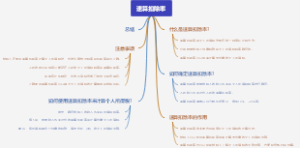 速算扣除率