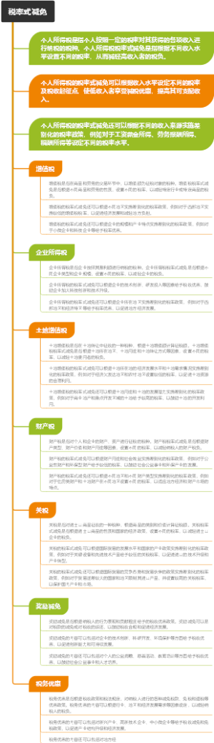 税率式减免