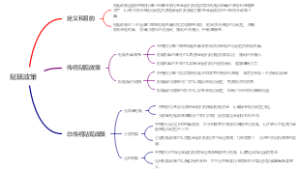 贴现政策