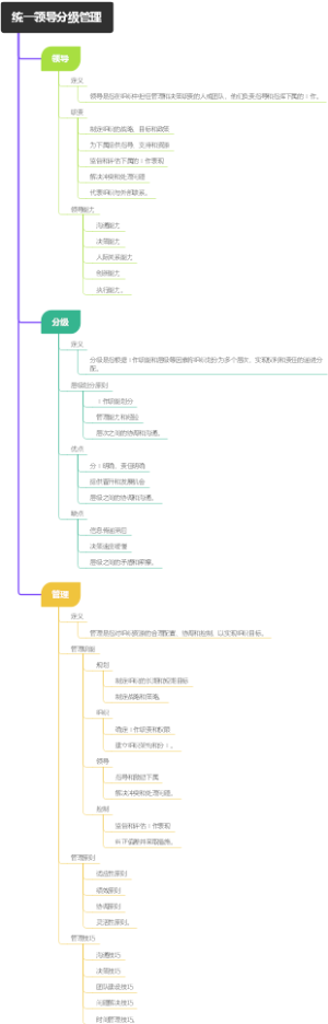 统一领导分级管理