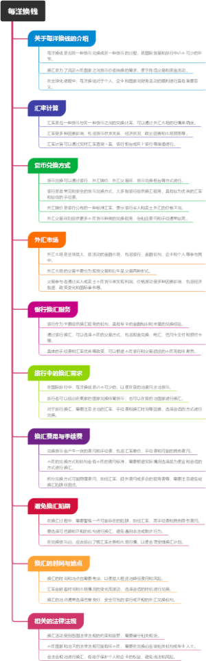 每洋换钱