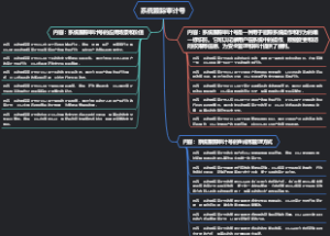 系统跟踪审计号