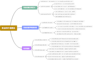 现金归行速度法