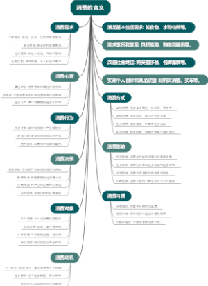 消费的含义