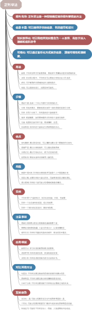 正列举法