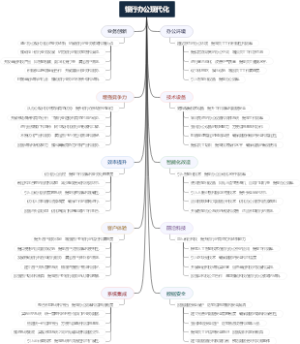 银行办公现代化