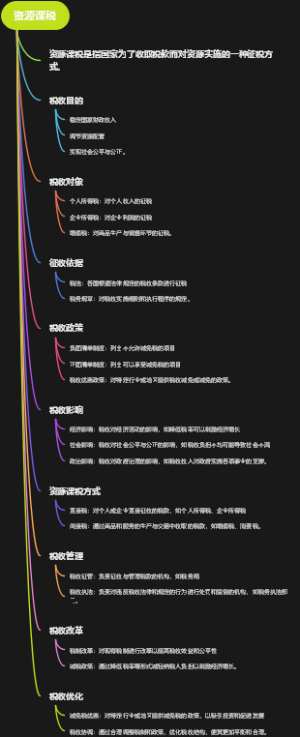 资源课税