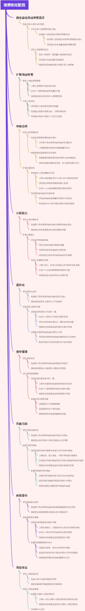 资源优化配置