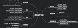 债券发行价格