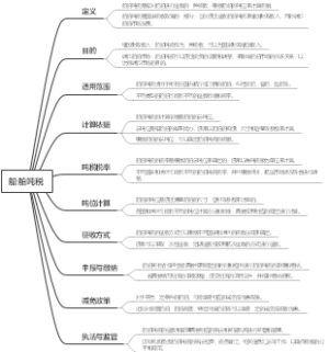 船舶吨税