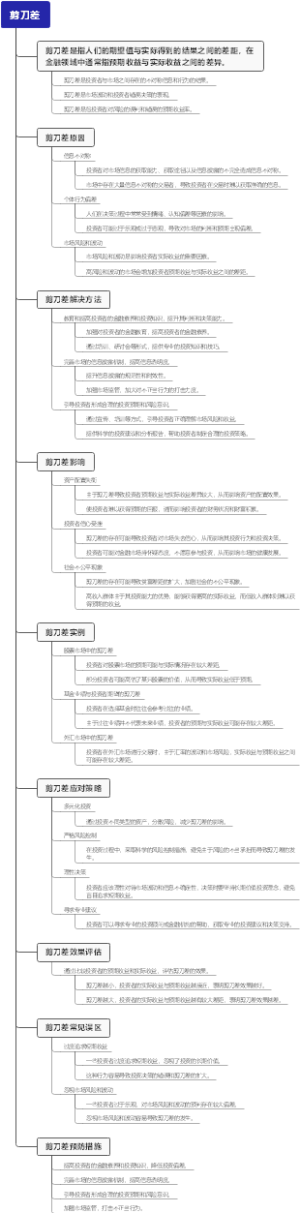 剪刀差
