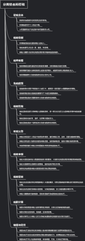 分类综合所得税