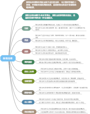 保税仓库