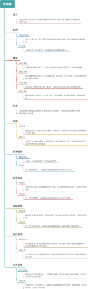 交易税