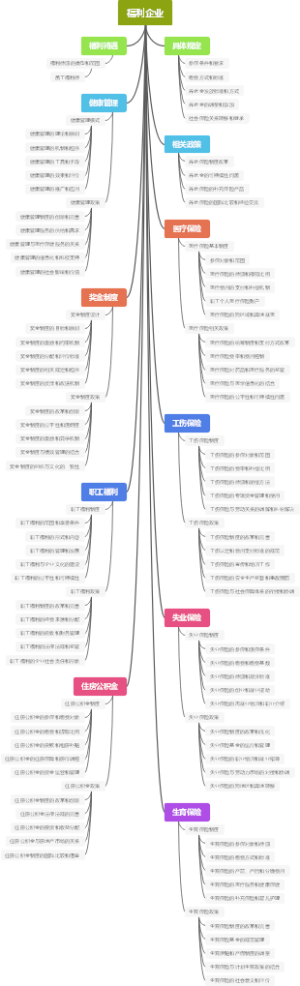 福利企业