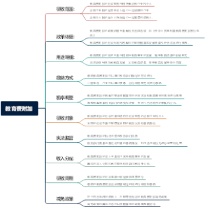 教育费附加