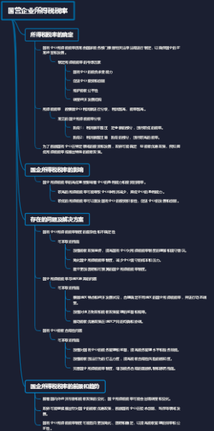 紧急关税