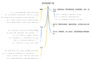 进出境运输工具