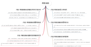 挥发油税