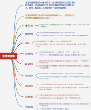 法定增值额