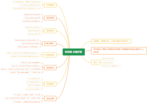 科学技术进步奖