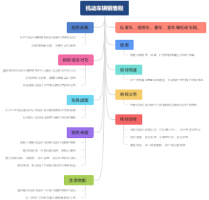 机动车辆销售税
