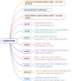 车船使用牌照税