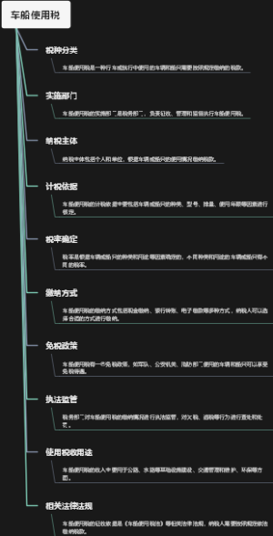 车船使用税