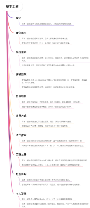 基本工资