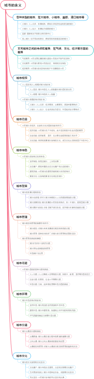 城市的含义