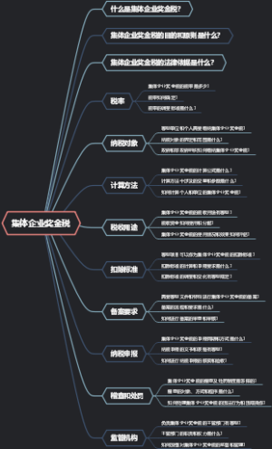 集体企业奖金税