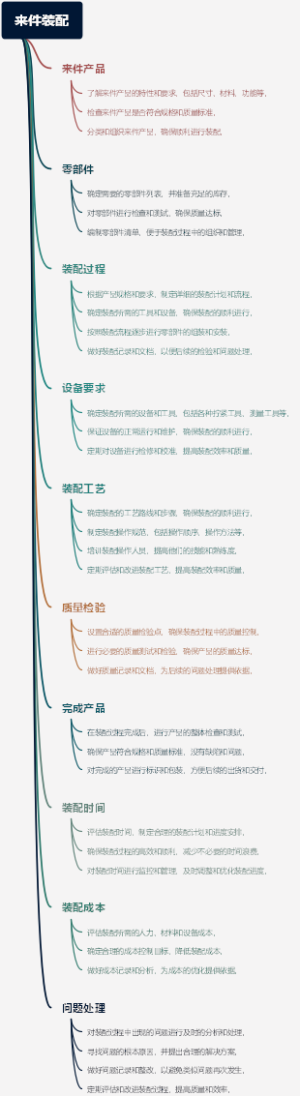 来件装配
