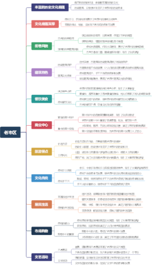 老市区