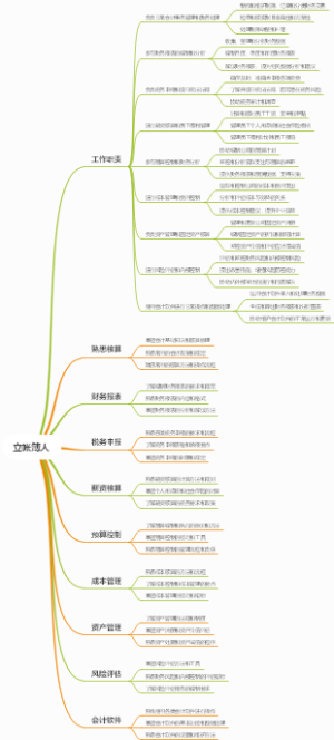 立帐簿人
