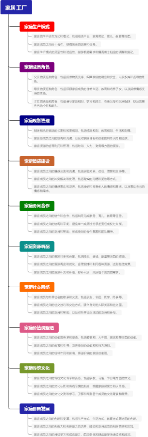家属工厂