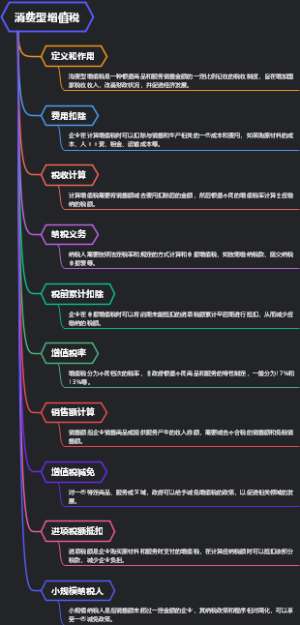 消费型增值税