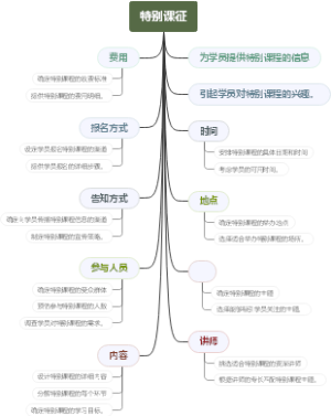 特别课征