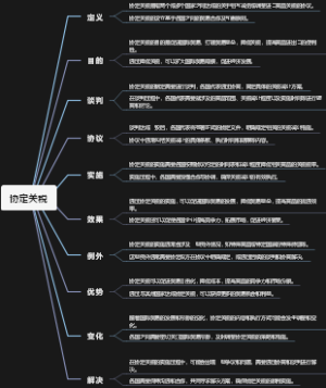 协定关税