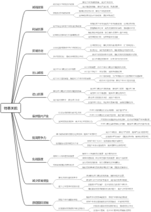 特惠关税